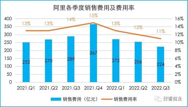单季盈利362亿阿里在焦虑什么,阿里盈利能力分析