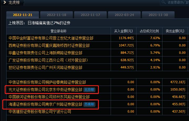 太龙药业的双黄连口服液有什么用,双黄连口服液太龙销量