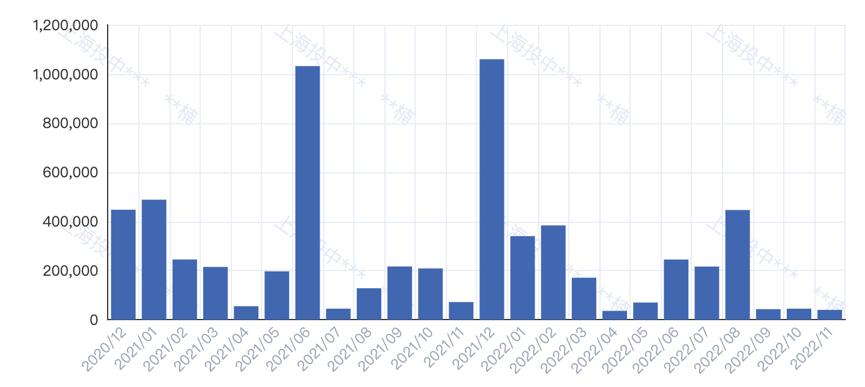 怎么就闹起“C轮荒”了？