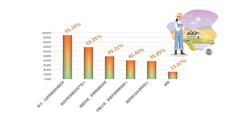 绉嶇伯澶ф埛璧拌鎬荤粨,绉嶇伯澶ф埛璋冩煡鎶ュ憡