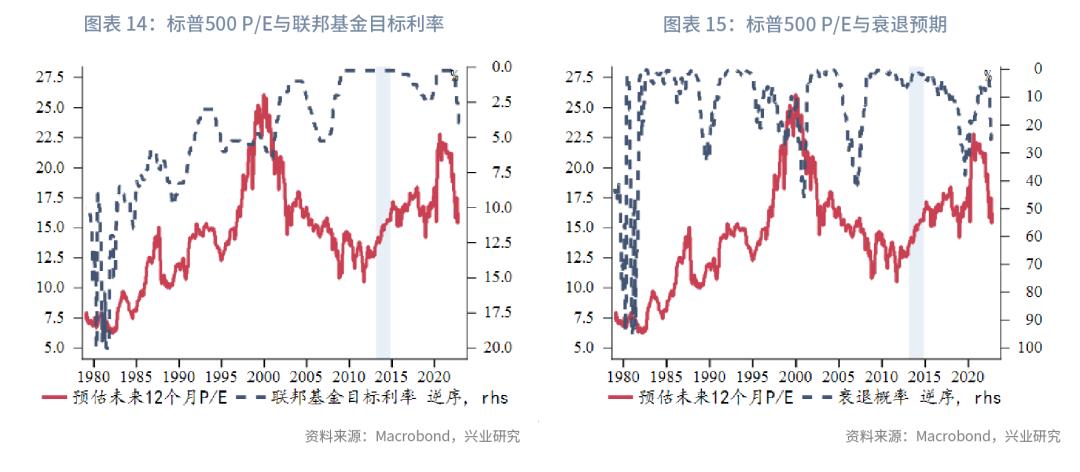 通胀2023年,全球经济接下来是通胀还是通缩