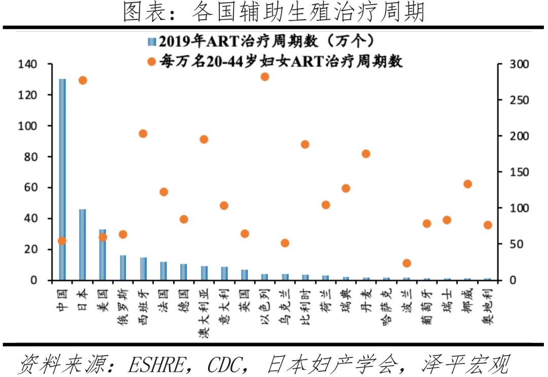 国际医学辅助生殖怎么样,国际辅助生殖
