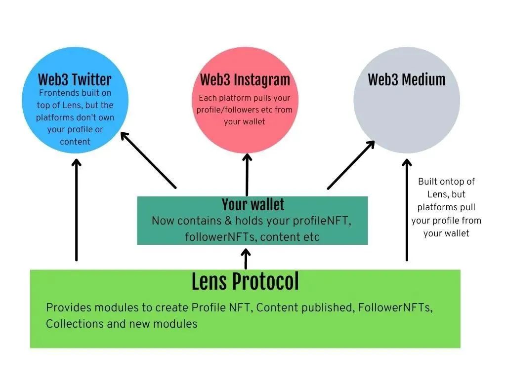 web3做出了什么实质性的东西,通俗易懂的理解web3