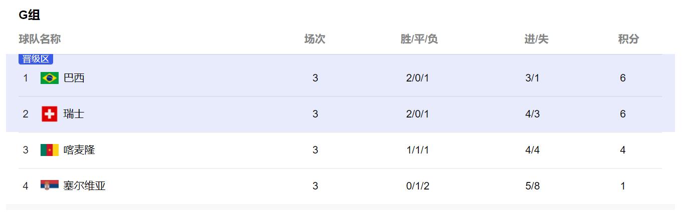 世界杯16强淘汰赛赛程时间表,16强淘汰赛有冷门不