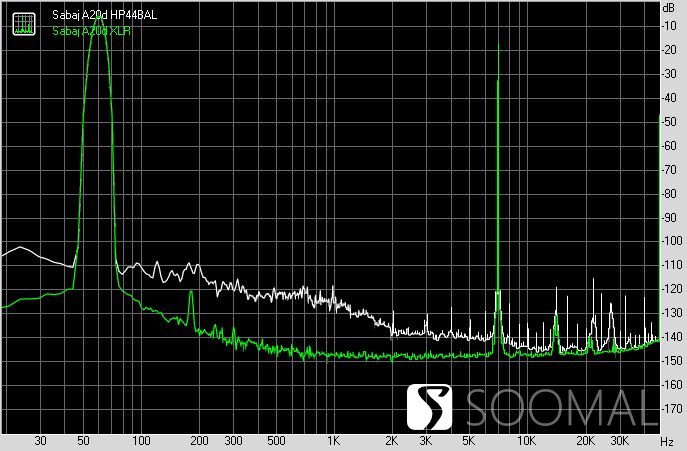 sabaja10d解码器评测,sabaja10d测评