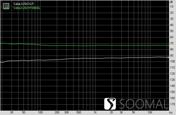 sabaja10d解码器评测,sabaja10d测评