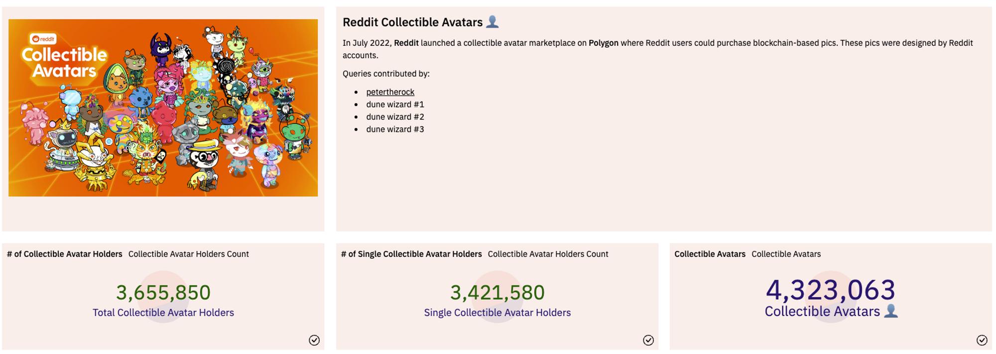reddit如何开发,怎么在web3领域赚钱