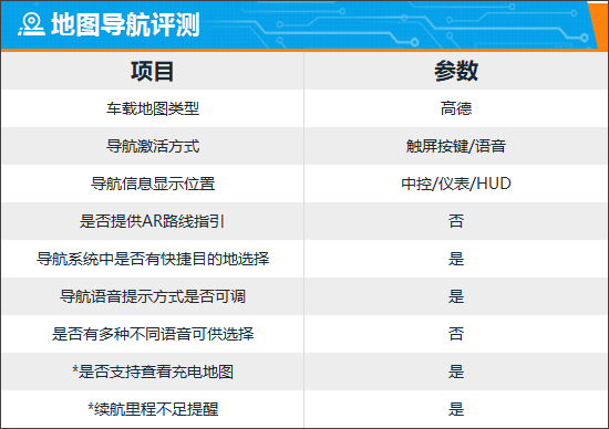 2022蔚来et7售价下调,蔚来et7车机叫什么