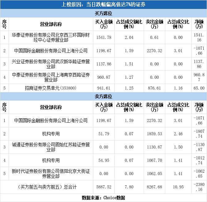 鞍重股份为什么会连续跌停,鞍重股份为什么一直跌