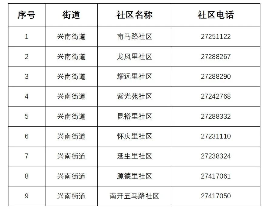 天津初次就诊默认三甲医院,天津看病是否需要指定医院