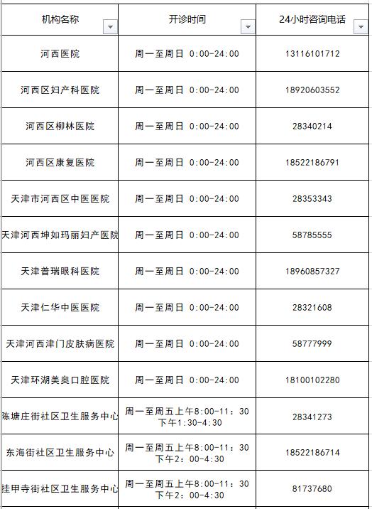 天津初次就诊默认三甲医院,天津看病是否需要指定医院