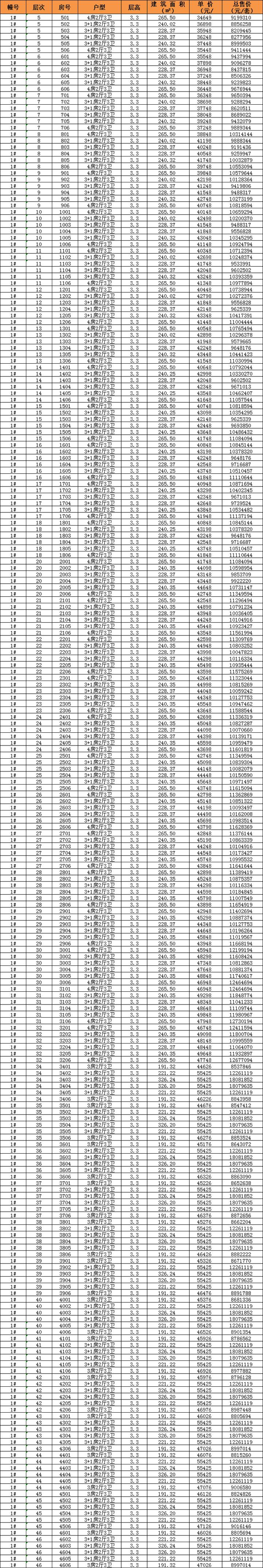 万科左岸公寓选房攻略,万科左岸摇号