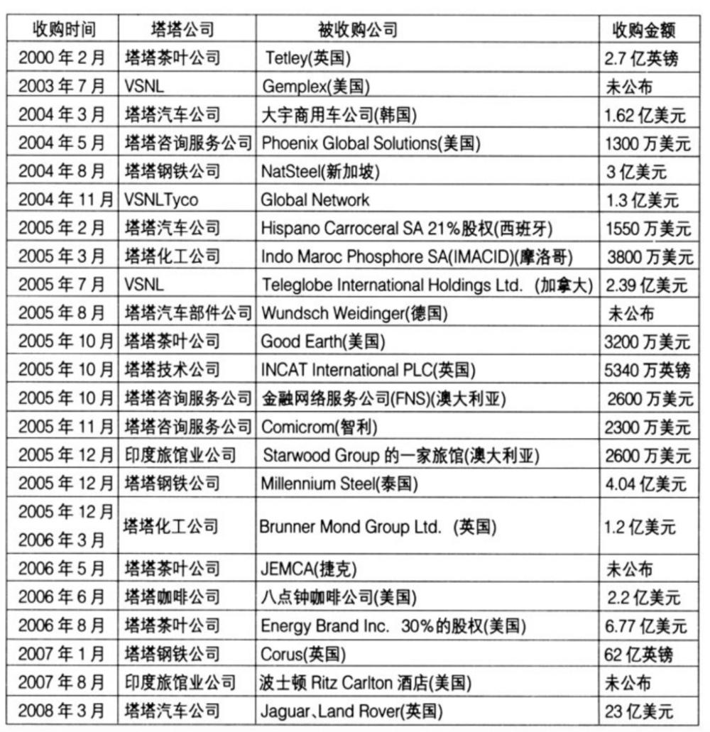 印度塔塔集团老板是谁,印度塔塔集团简介