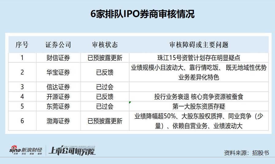华宝证券拟冲刺上交所ipo上市,华宝证券简介