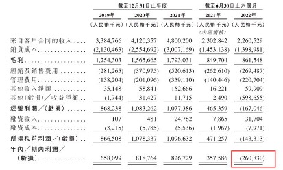 卫龙港股,卫龙辣条即将引来辣条第一股