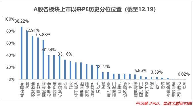 如何评价中国经济回升向好的现状,怎么促进国内经济消费