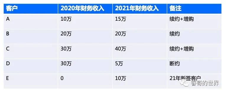 saas产品规划汇报,saas指标分析