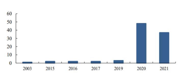 安奈儿大涨逻辑,安奈儿暴涨