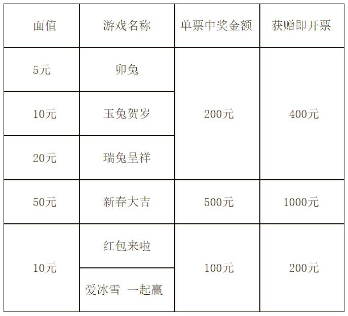 体彩彩票活动最新消息,全国体彩彩票开市通知