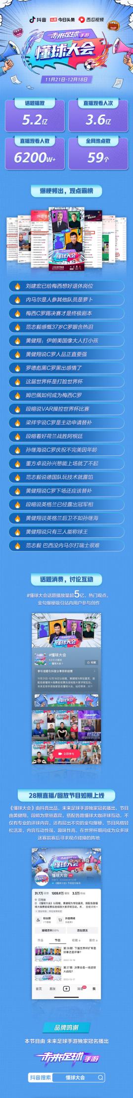 直击2022fifa足球世界杯,直击fifa足球世界杯2022