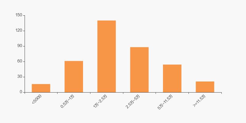 恒大高新十大股东,恒大高新股东最新消息