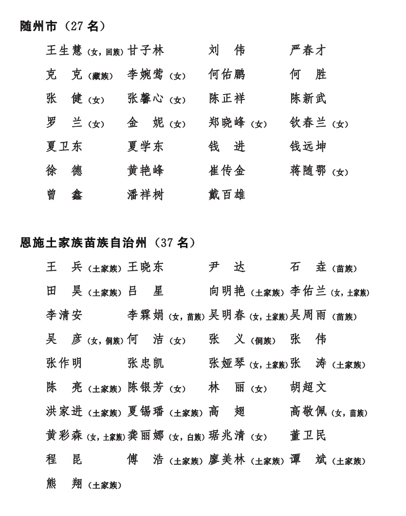 湖北省第十四届人民代表大会,湖北省第十四届人大代表时间