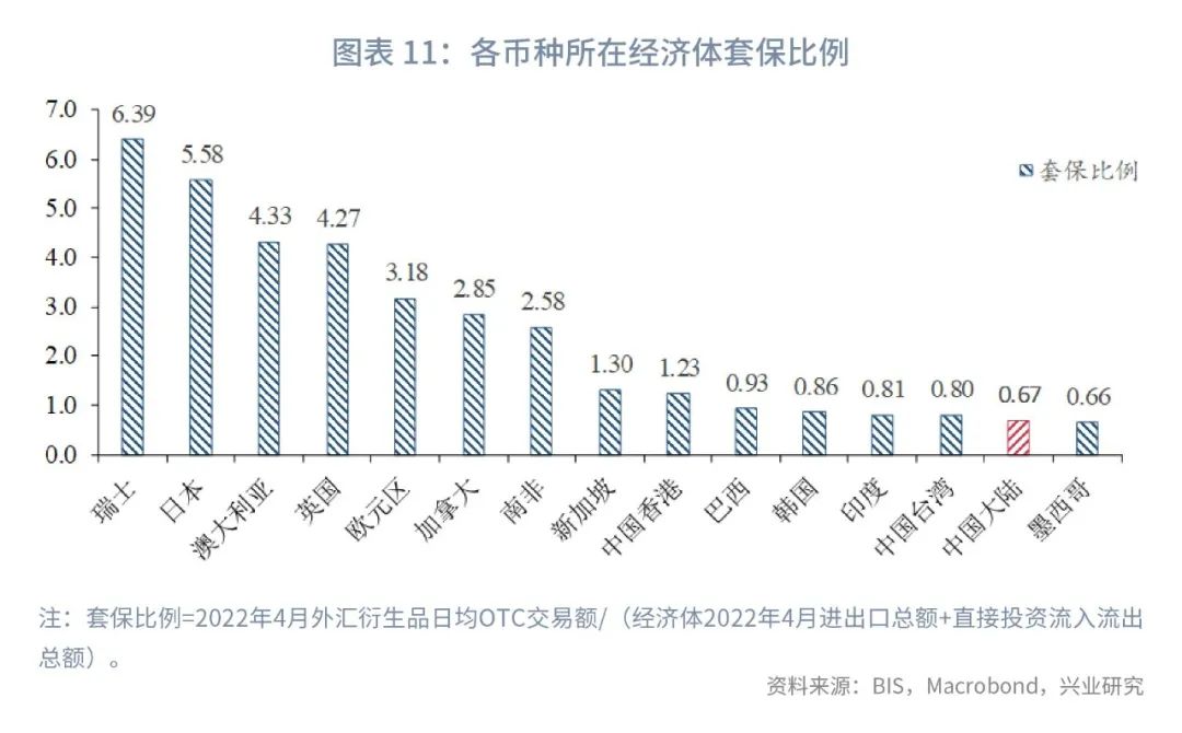 银行间外汇市场和离岸人民币区别,人民币外汇市场表现