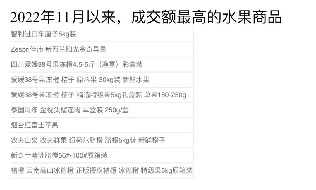 电商以销定产造C2M川果爆品四川爱媛成最畅销国产水果