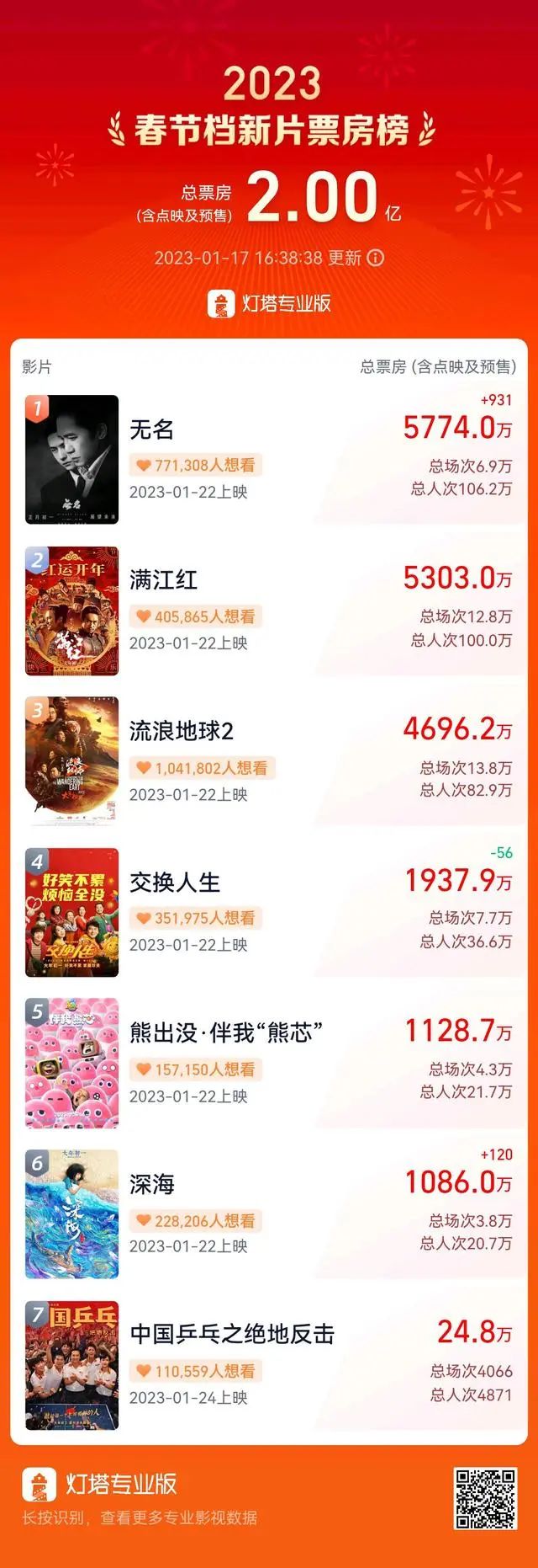 最新游戏版号发放的上市公司名单,2023年首批游戏版号公布