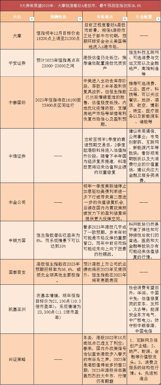 娓偂鏀跺競鎭掓寚杩炵画涓夊懆涓嬭穼,娓偂鏂颁笢鏂瑰湪绾挎定骞呮敹绐勮嚦50%浠ュ唴
