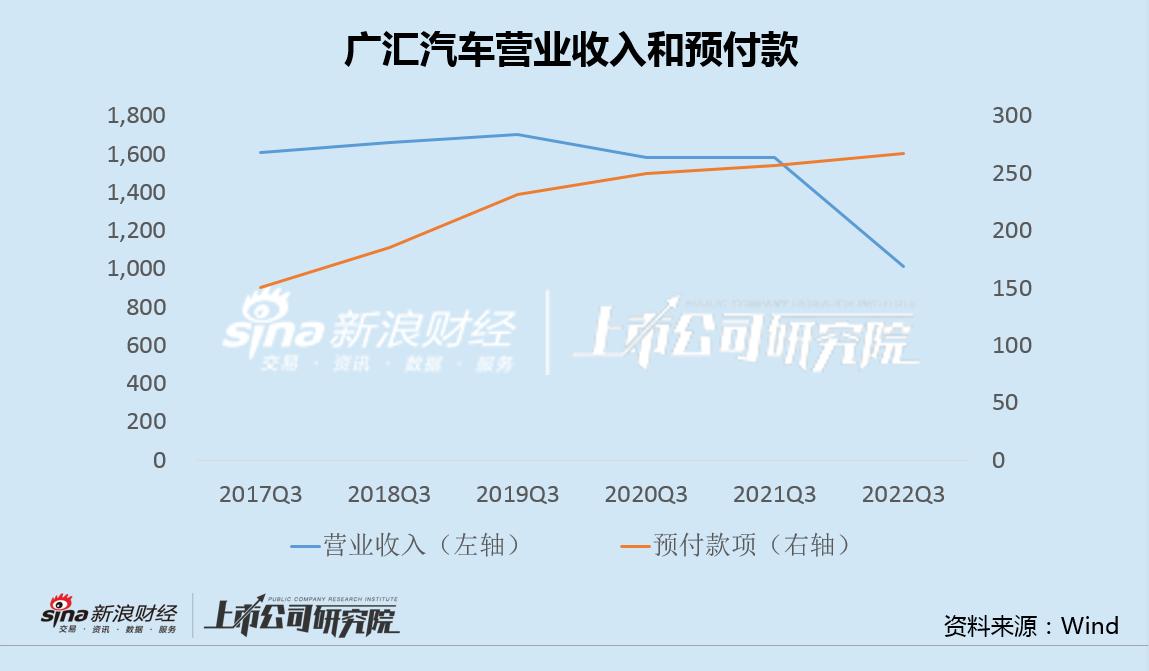 广汇汽车前三季度净利率,广汇汽车第一季度亏损