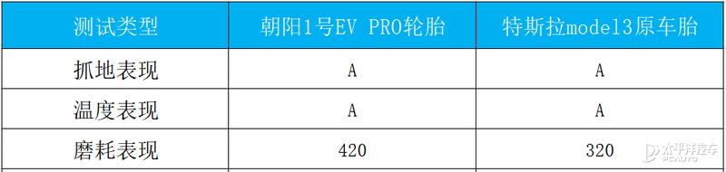 model3用的是ev专用轮胎吗,model3pzero轮胎