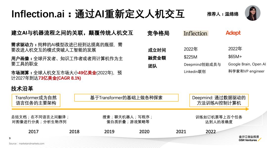 只知道ChatGPT?金沙江创投2023科技投资展望:五大趋势,19家全球创新公司巡礼