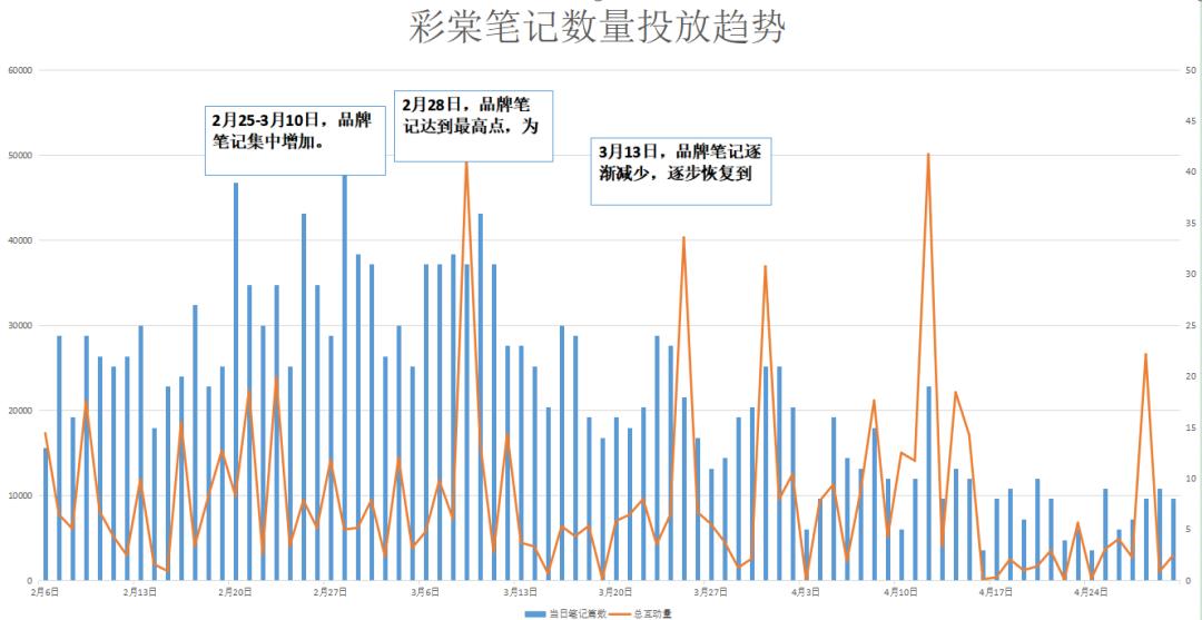 三八妇女节线上活动营销策划方案,三八节创意营销活动