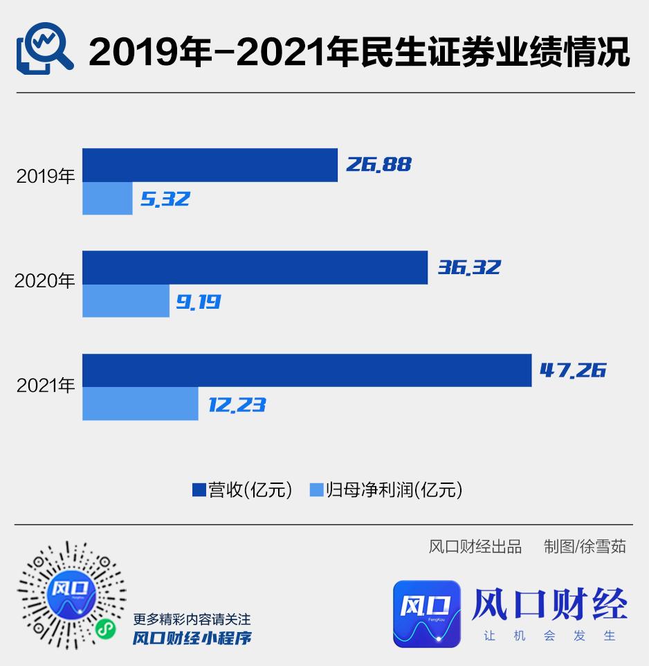 泛海控股2.7亿股拍卖,民生证券拍卖对泛海控股的影响