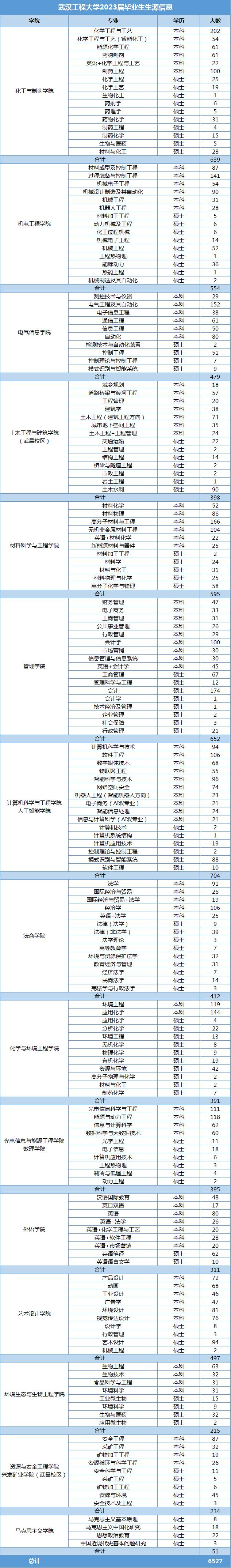 江夏区2021年春季招聘会,江夏秋季招聘会
