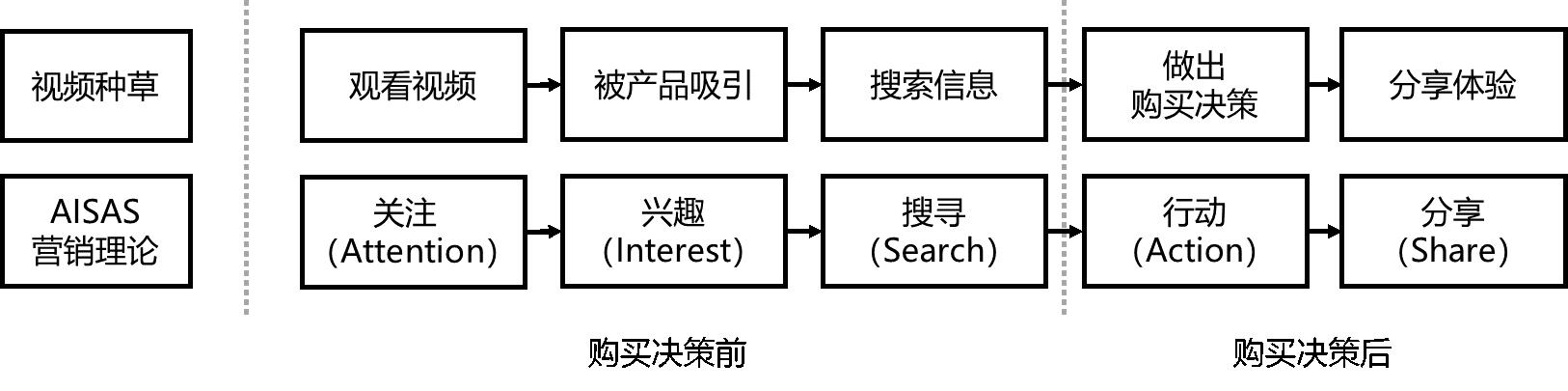 内容电商营销模式分析,电商视频营销分析