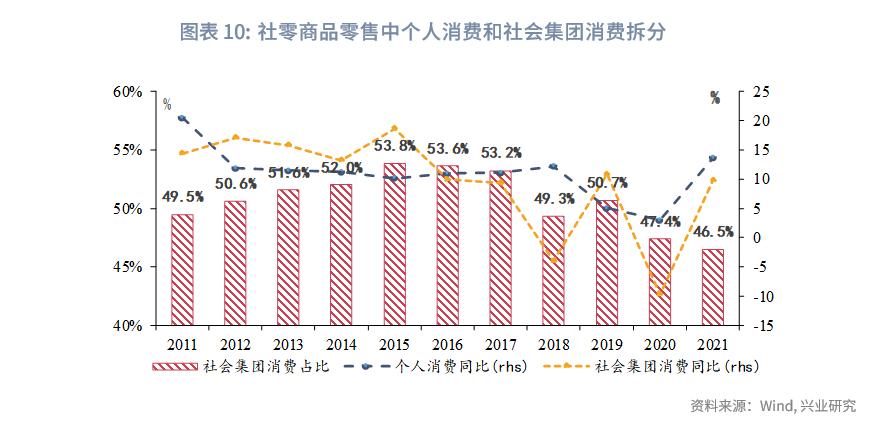 消费恢复情况,消费恢复的最新方案