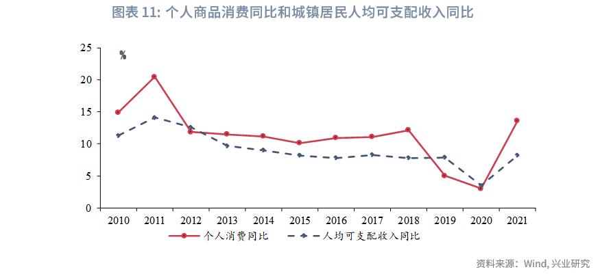 消费恢复情况,消费恢复的最新方案