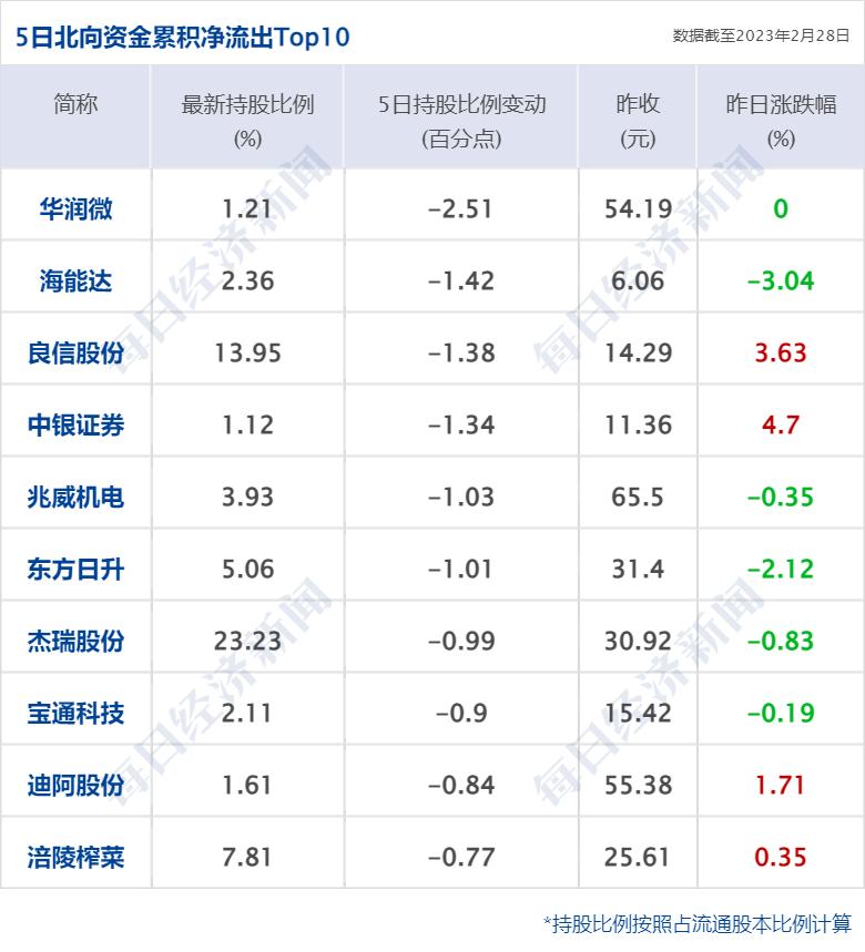 早财经丨苹果官宣：这项服务全线涨价；“海空卫士”王伟之父辞世；国办发文，中医药重磅利好