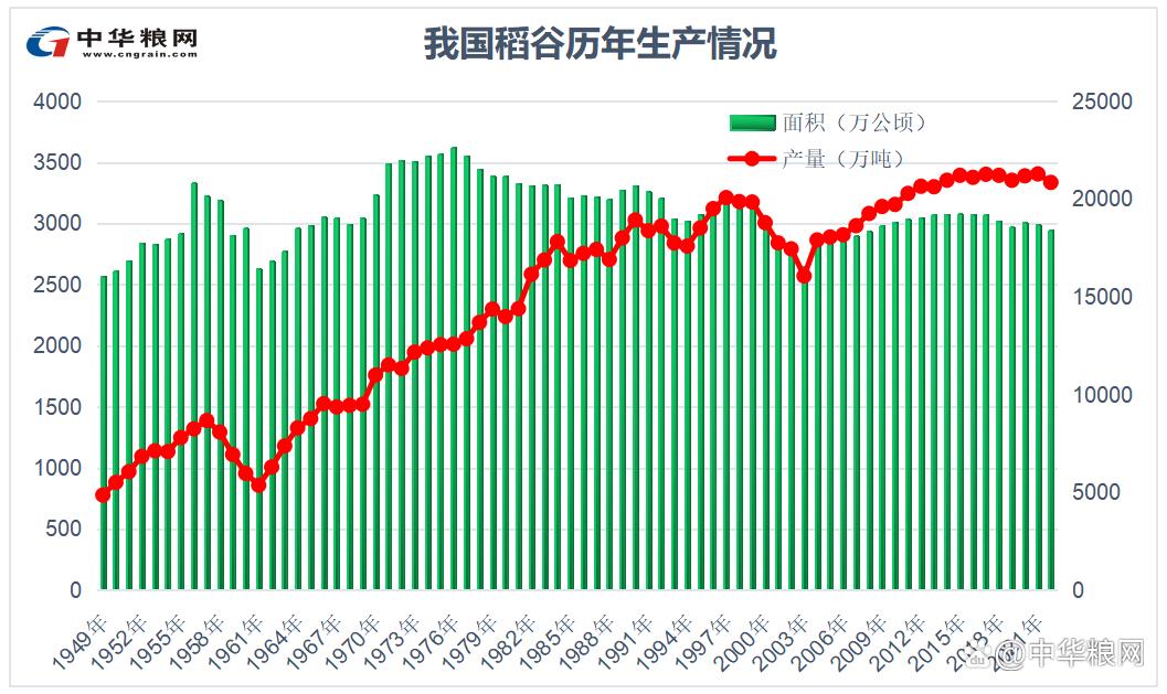 目前国内进口大米数量,中国大米进口最新信息