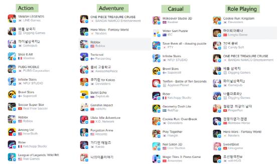 海外App推广之ASO优化及本地化-韩国篇