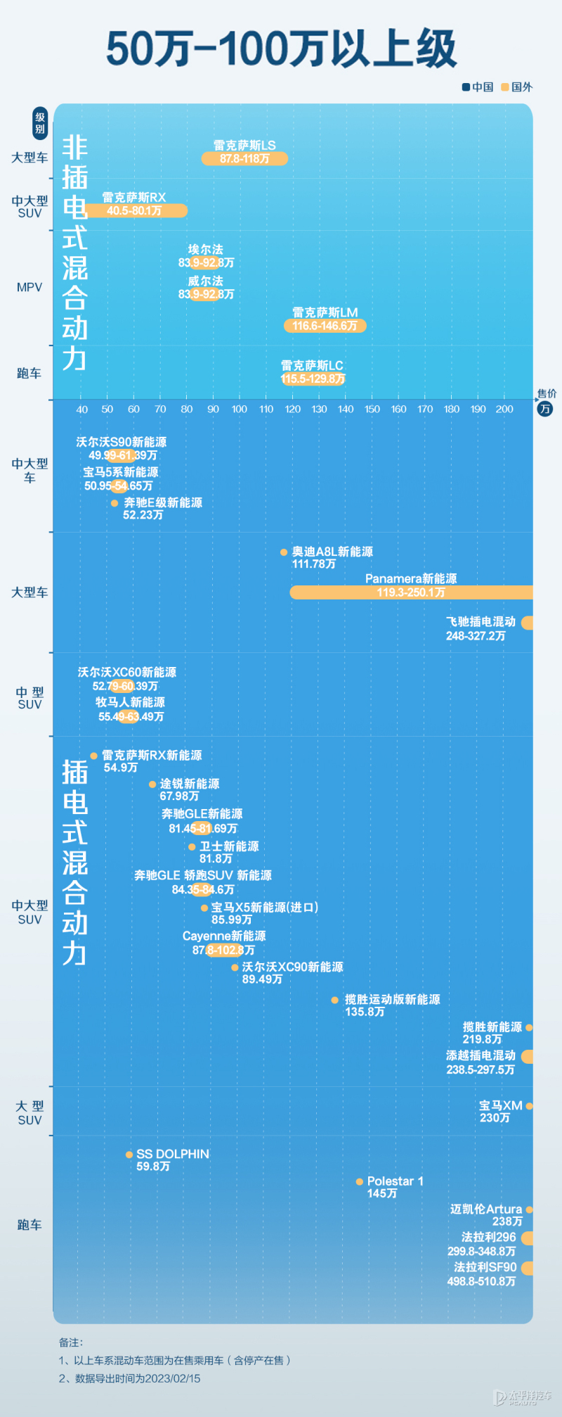 油混插混增程式哪个更省油,油混插混增程式哪个性价比高