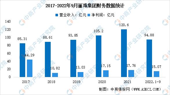 辅助生殖前景,辅助生殖行业风险分析