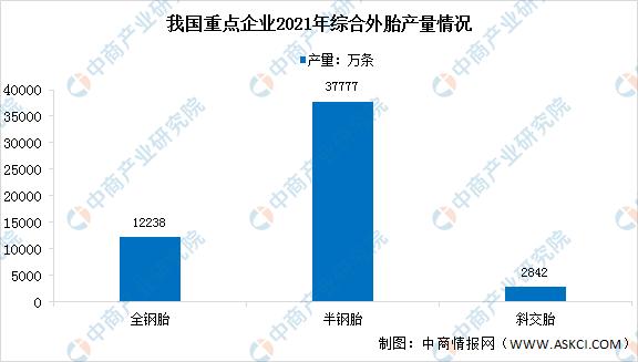2022年橡胶轮胎市场前景,2021年中国轮胎行业技术发展趋势