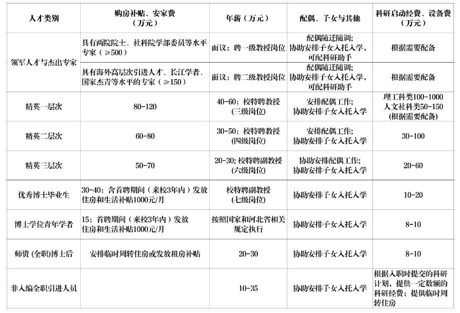 河北事业单位岗位工资标准,河北事业编招聘医学2022岗位表