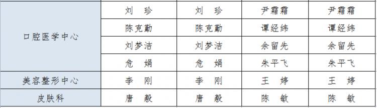 周末也有专家号检查、检验“不打烊”！省直中医院开启“周末门诊”