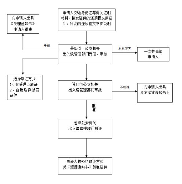 高铁直达香港需要车票吗,4月2日石家庄到霸州高铁