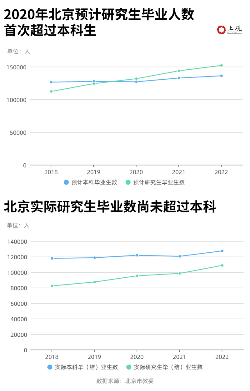 全国研究生占大学生的百分之几,全国研究生以上人口比例