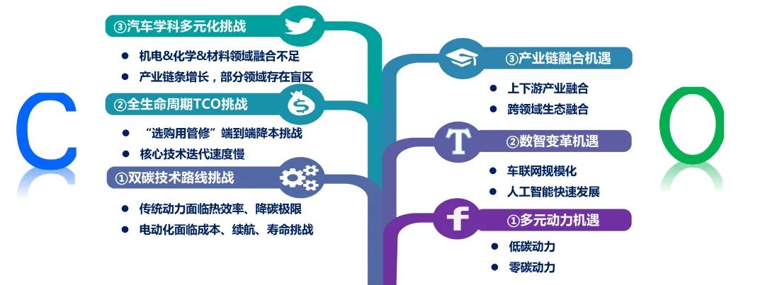 一汽解放新能源重卡汽车如何,一汽解放智能转型